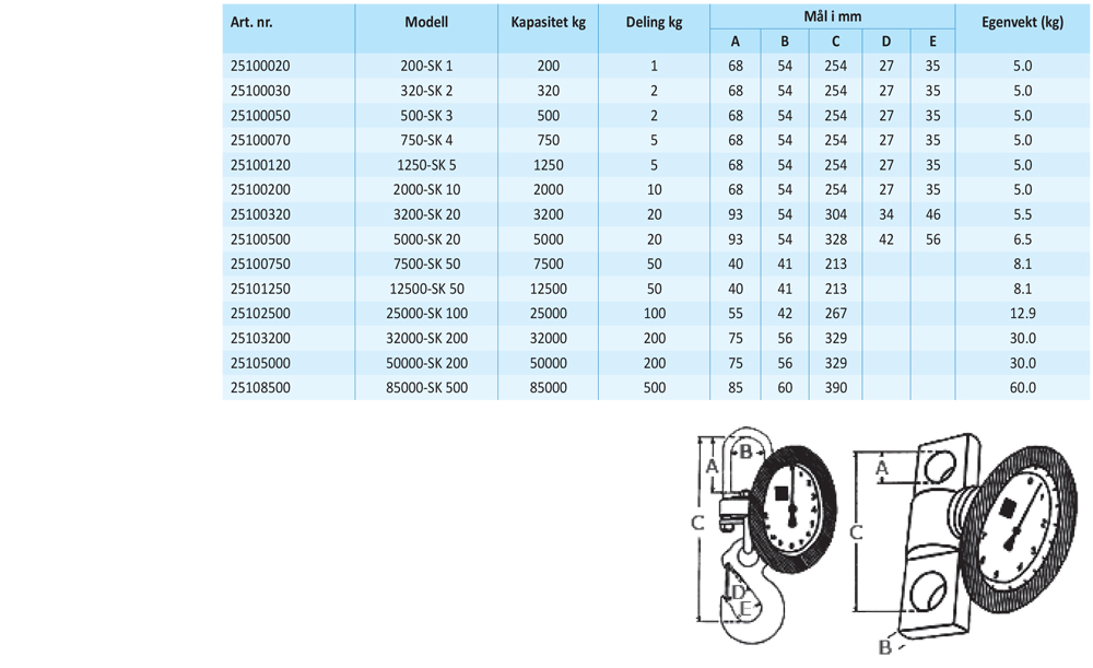 tabells173