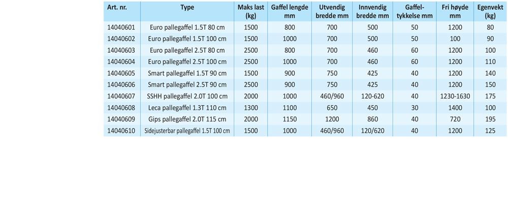 tabells176