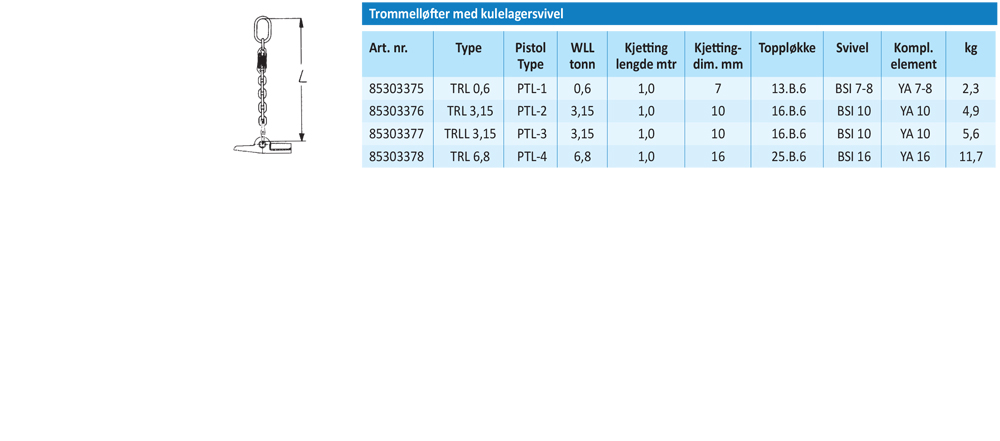tabells141trommellofter