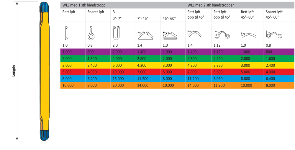 tabells190