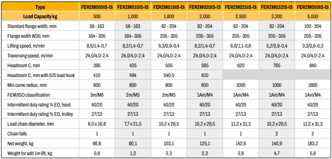 fer2m-motorkatt-tabell