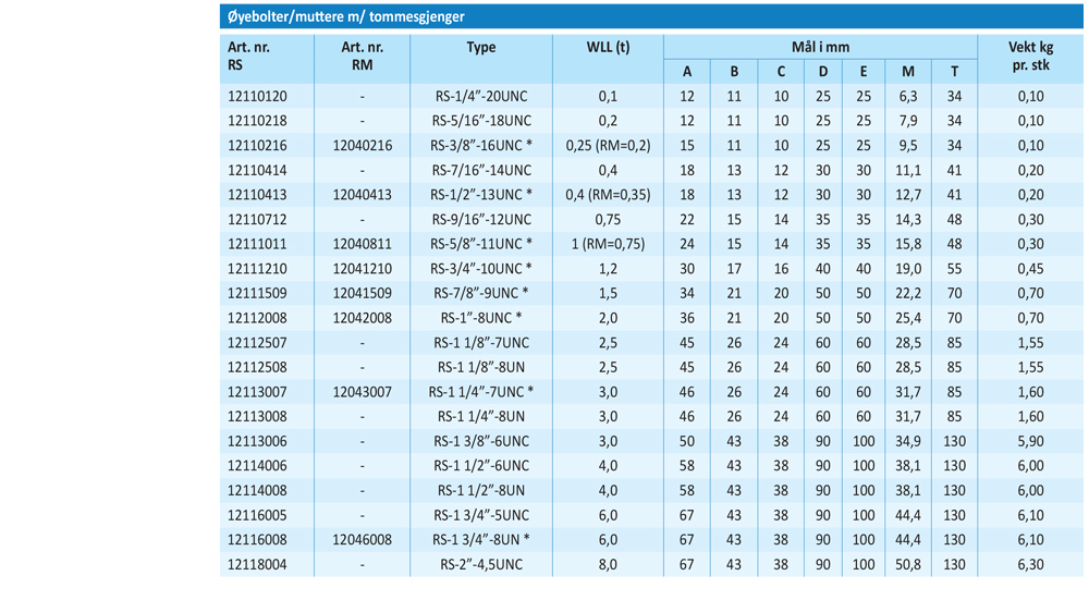 tabells85
