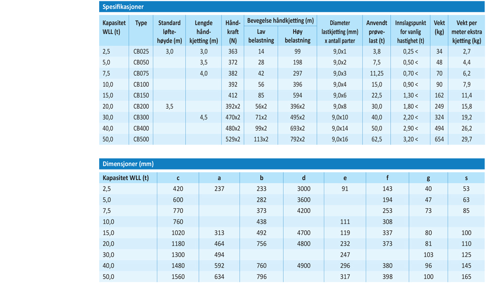 tabells23