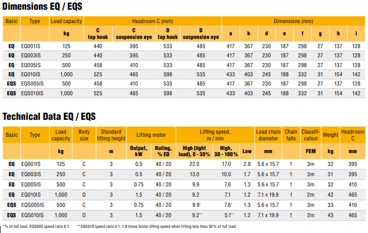 eqeqs-tabell