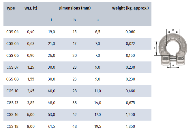 cromox-cgs-tabell